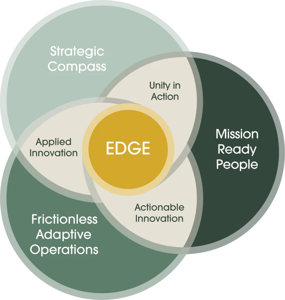 EdgeShift Venn Diagram